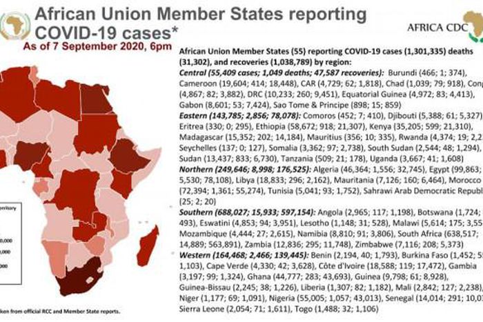 Africa Centres for Disease Control and Prevention (Africa CDC)
