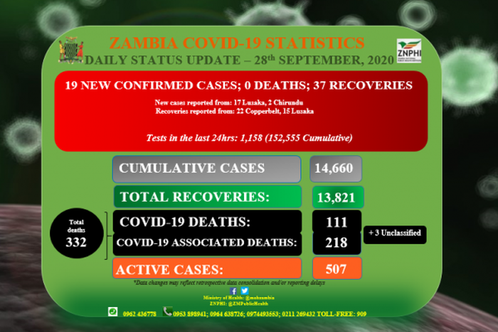 Zambia National Public Health Institute (ZNPHI)