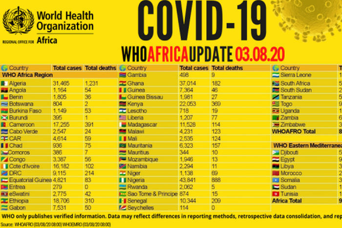 WHO Regional Office for Africa