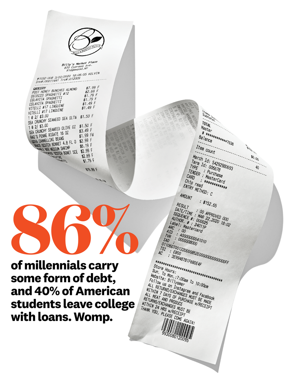 86 percent of millennials carry some form of debt, and 40 of american students leave college with loans womp