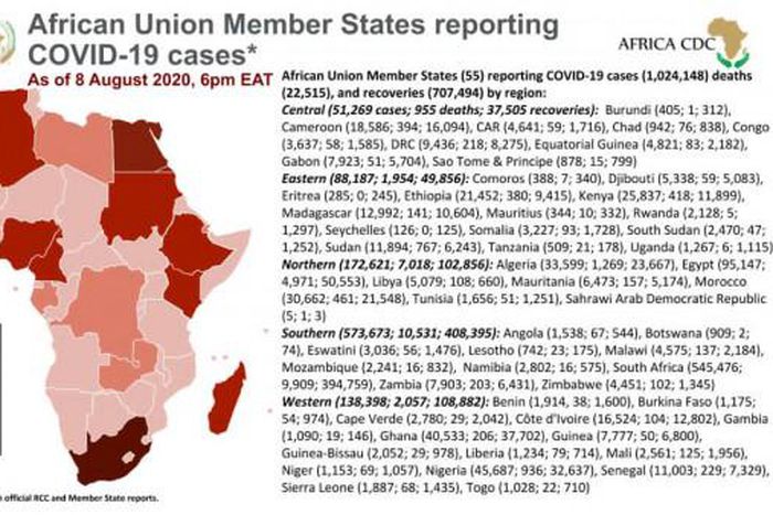 Africa Centres for Disease Control and Prevention (Africa CDC)