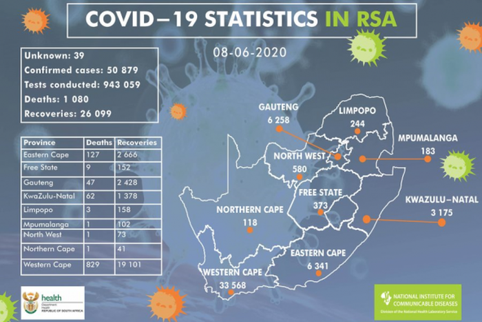 National Institute for Communicable Diseases, South Africa (NICD)