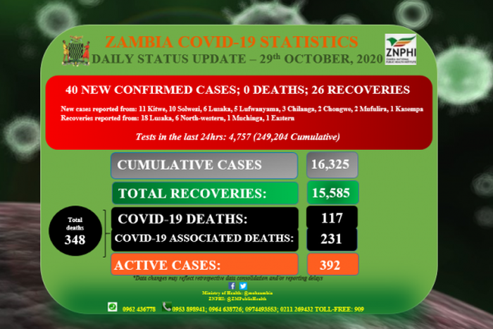 Zambia National Public Health Institute (ZNPHI)