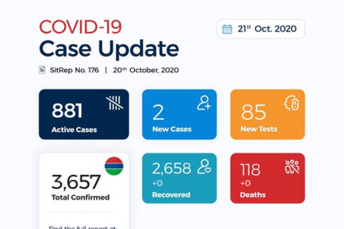Ministry of Health, The Gambia
