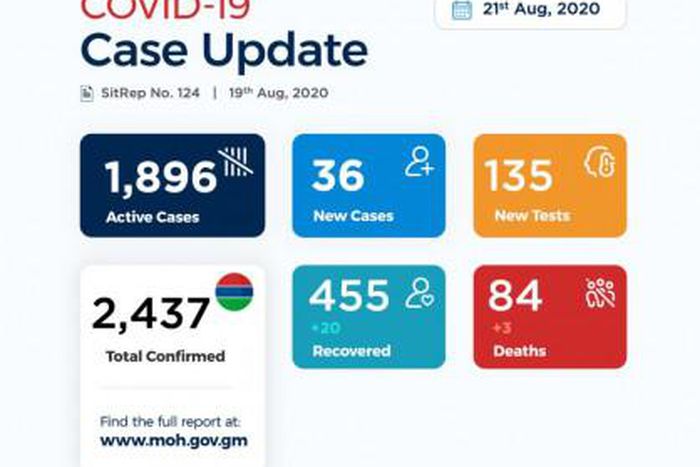Ministry of Health, The Gambia