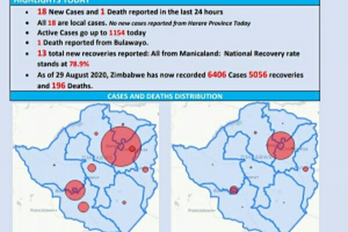 Ministry of Health and Child Care, Zimbabwe