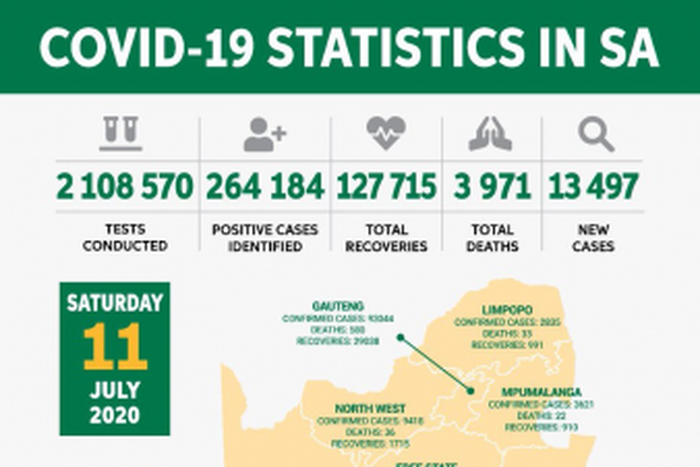 Republic of South Africa, Department of Health