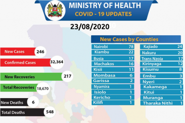 Ministry of Health, Kenya