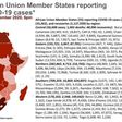 Africa Centres for Disease Control and Prevention (Africa CDC)