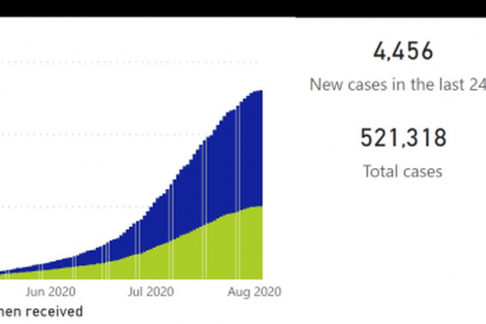 National Institute for Communicable Diseases, South Africa (NICD)