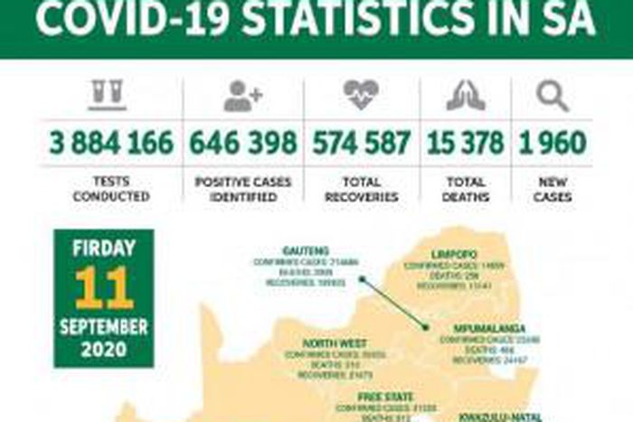 Republic of South Africa, Department of Health