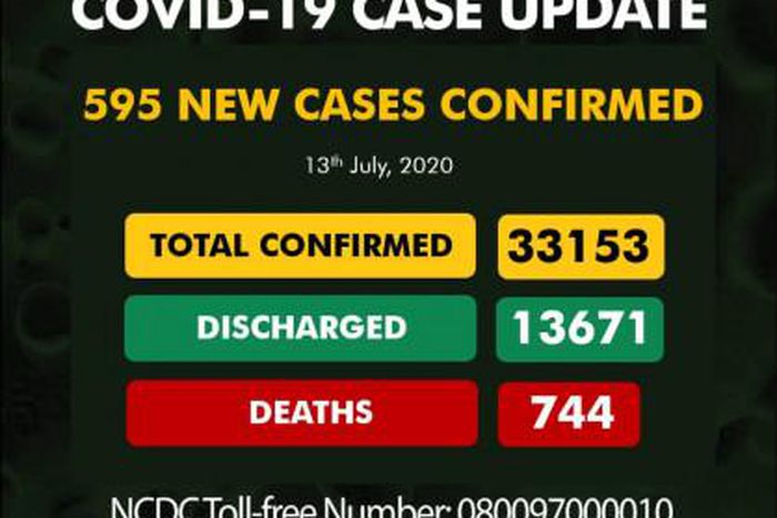 Nigeria Centre for Disease Control (NCDC)