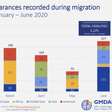 International Organization for Migration (IOM)