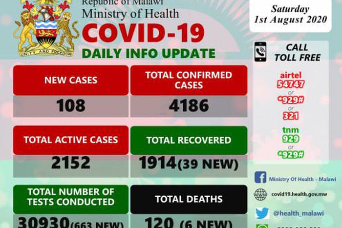 Ministry of Health and Population, Republic of Malawi