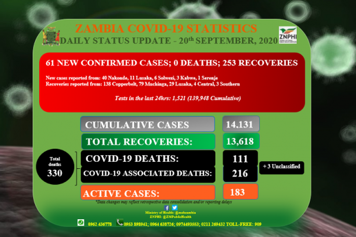 Zambia National Public Health Institute (ZNPHI)