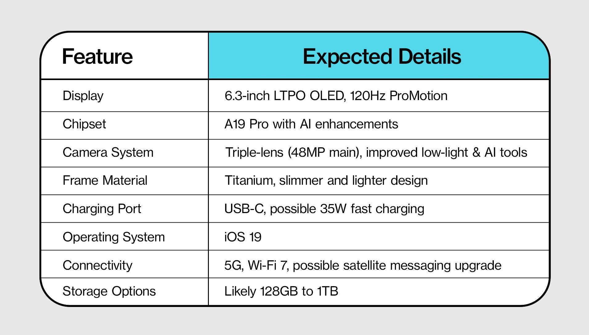 iPhone 17 Pro Rumored Specs