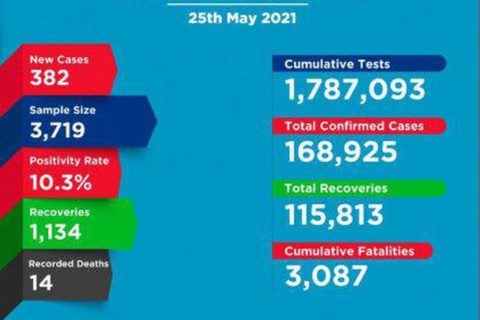 Ministry of Health, Kenya
