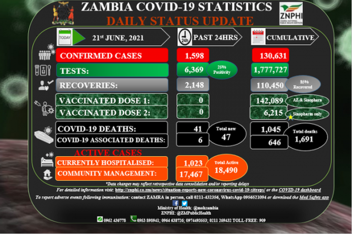 Zambia National Public Health Institute (ZNPHI)