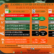 Zambia National Public Health Institute (ZNPHI)