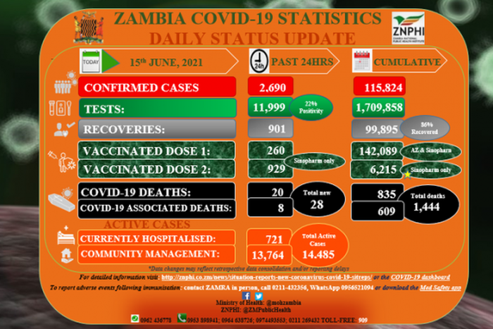 Zambia National Public Health Institute (ZNPHI)