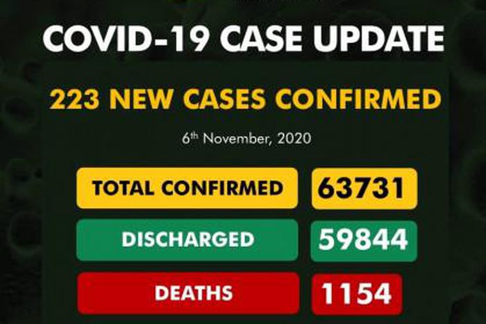 Nigeria Centre for Disease Control (NCDC)