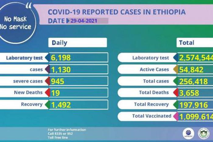 Ministry of Health, Ethiopia