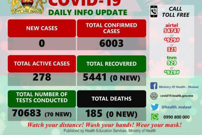 Ministry of Health and Population, Republic of Malawi