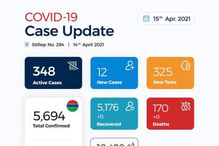 Ministry of Health, The Gambia