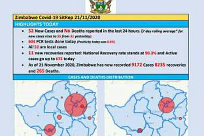 Ministry of Health and Child Care, Zimbabwe