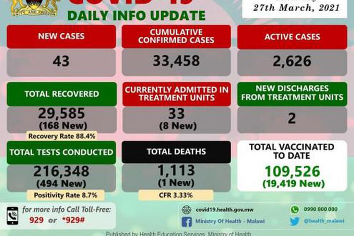 Ministry of Health and Population, Republic of Malawi