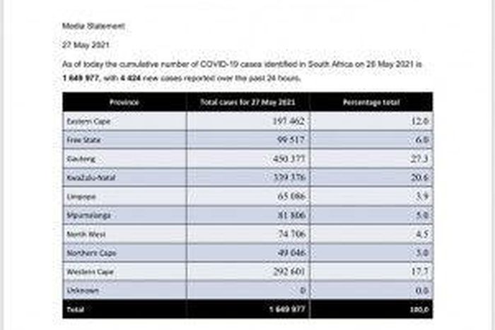 Republic of South Africa, Department of Health