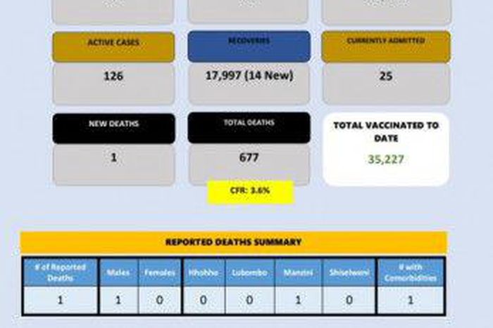 Ministry of Health, Government of the Kingdom of Eswatini
