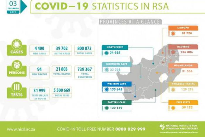National Institute for Communicable Diseases, South Africa (NICD)