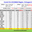ECOWAS Centre for Surveillance and Disease Control (ECOWAS RCSDC)
