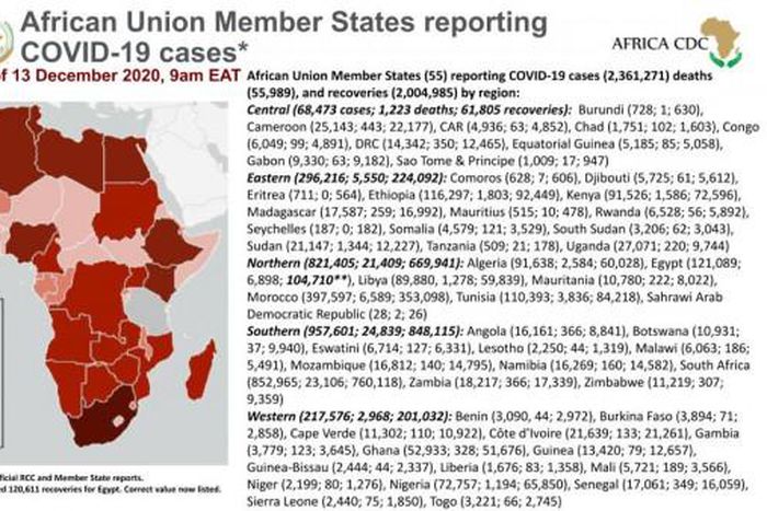 Africa Centres for Disease Control and Prevention (Africa CDC)