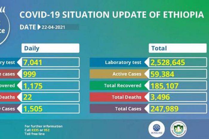 Ministry of Health, Ethiopia