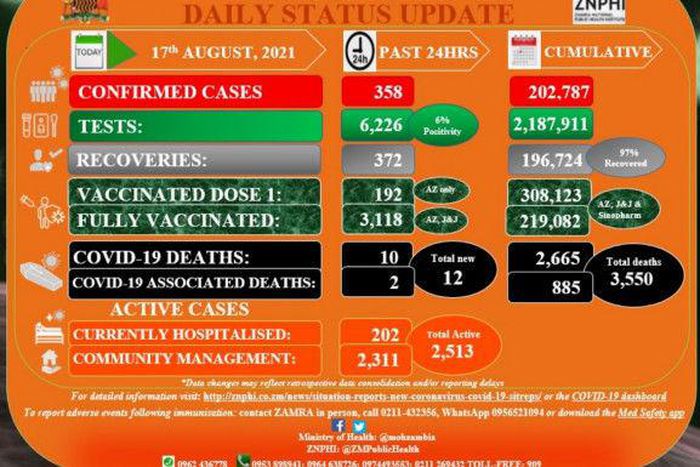 Zambia National Public Health Institute (ZNPHI)
