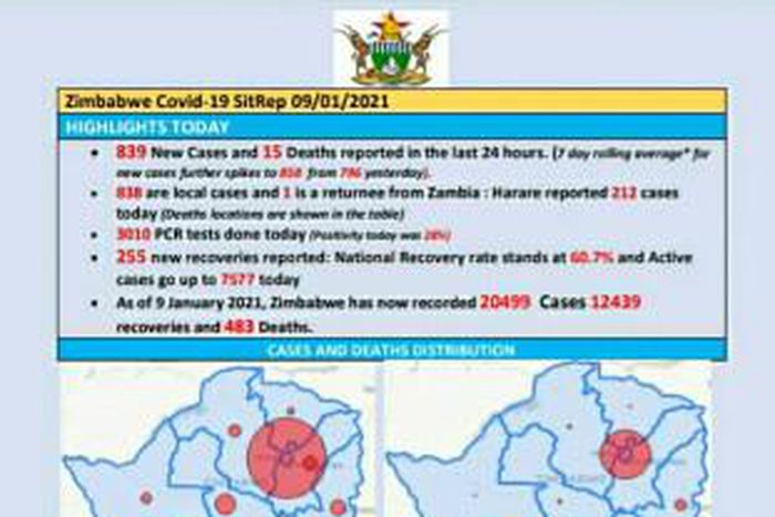 Ministry of Health and Child Care, Zimbabwe