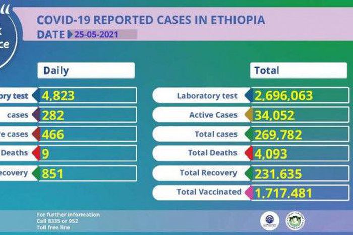 Ministry of Health, Ethiopia