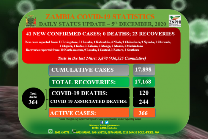 Zambia National Public Health Institute (ZNPHI)