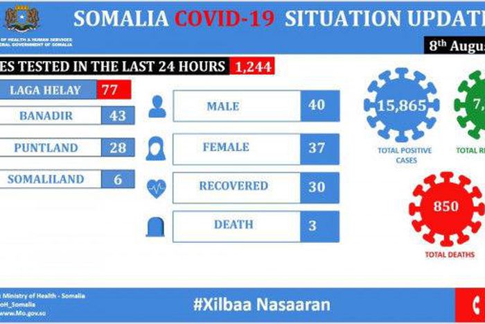 Ministry of Health &amp; Human Services, Federal Republic of Somalia