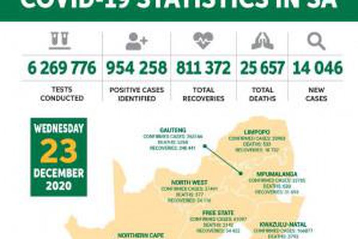 Republic of South Africa, Department of Health