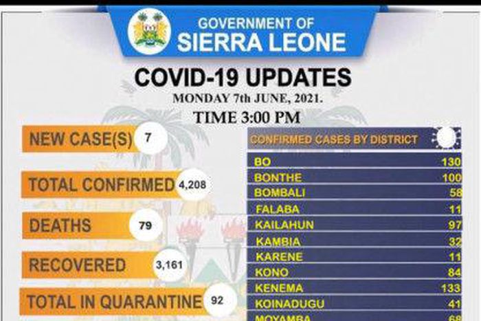 Ministry of Information and Communication, Sierra Leone