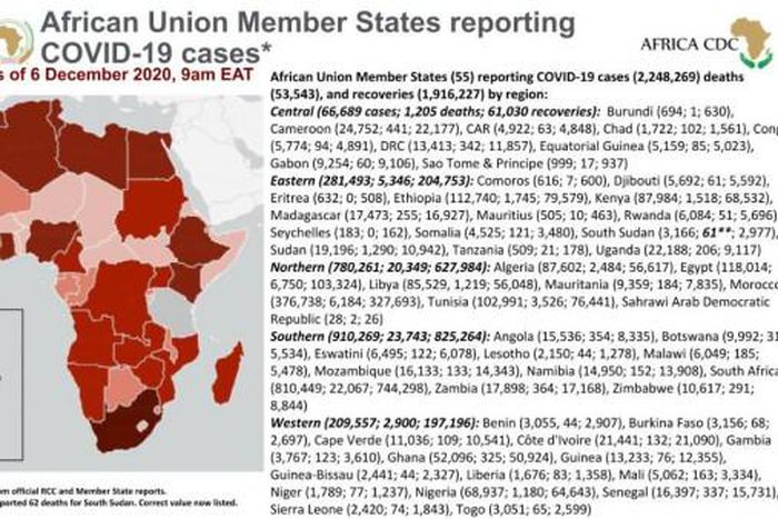 Africa Centres for Disease Control and Prevention (Africa CDC)
