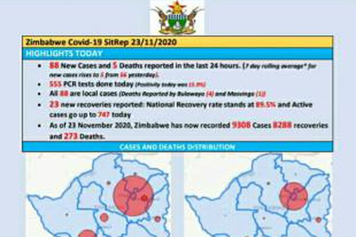 Ministry of Health and Child Care, Zimbabwe