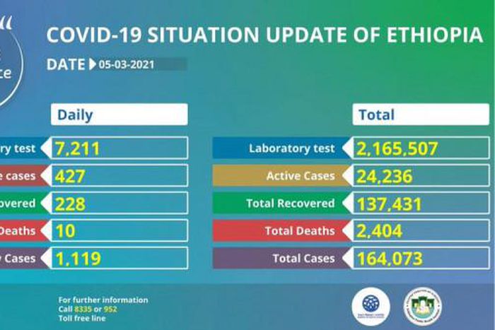 Ministry of Health, Ethiopia