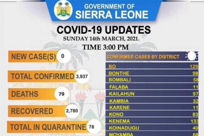 Ministry of Information and Communication, Sierra Leone