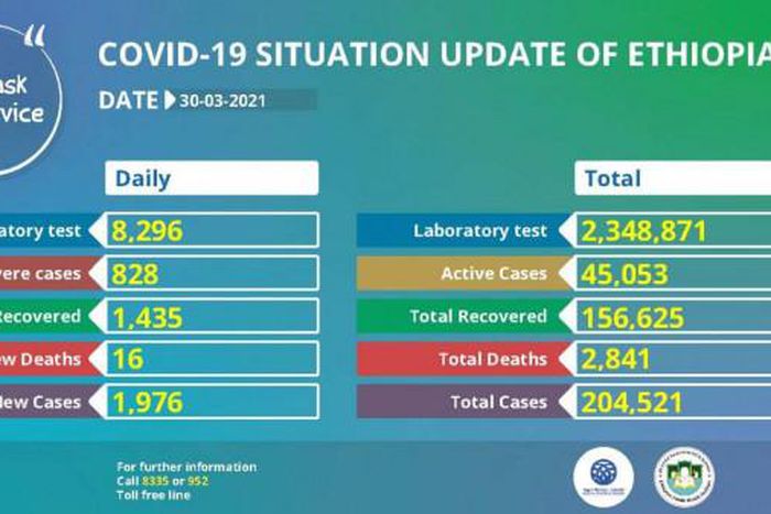 Ministry of Health, Ethiopia