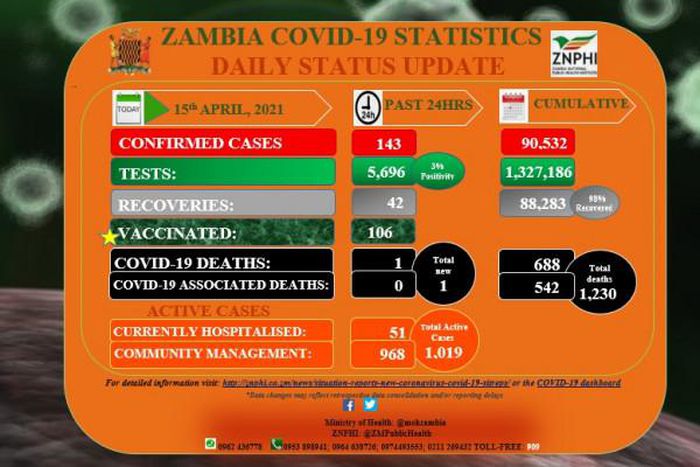 Zambia National Public Health Institute (ZNPHI)