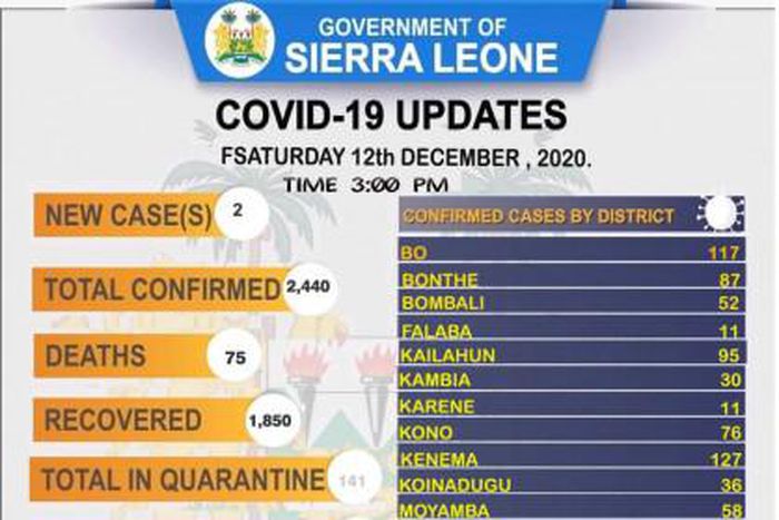 Ministry of Information and Communication, Sierra Leone